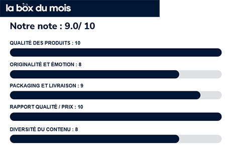 Récapitulatif des notes de la box manga suprise, moyenne 9 sur 10